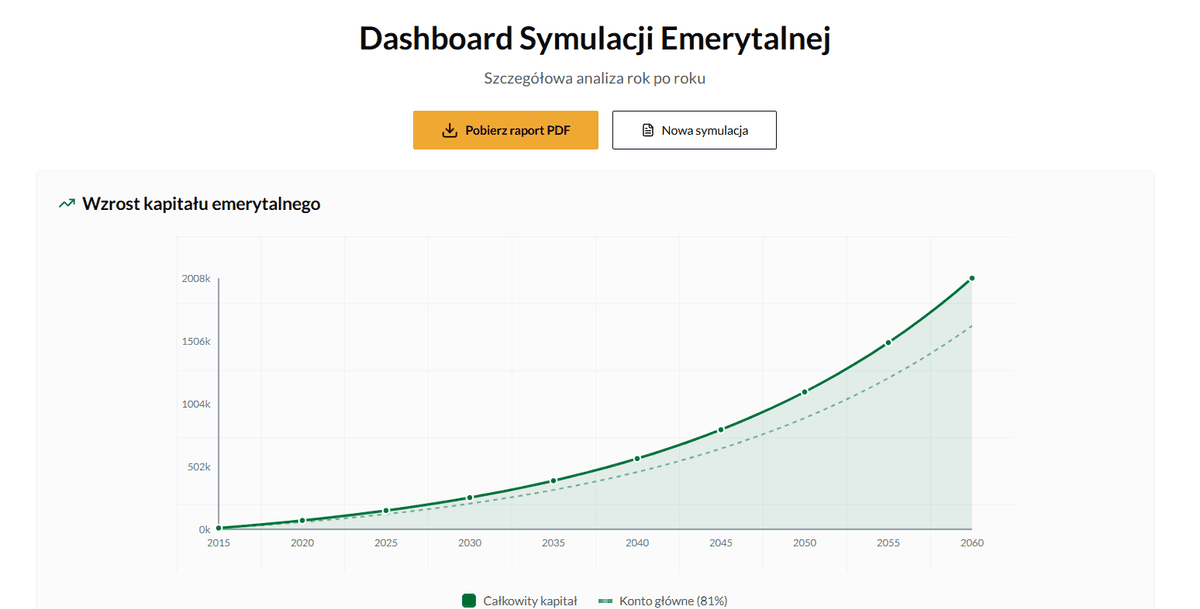 Symulacja emerytalna